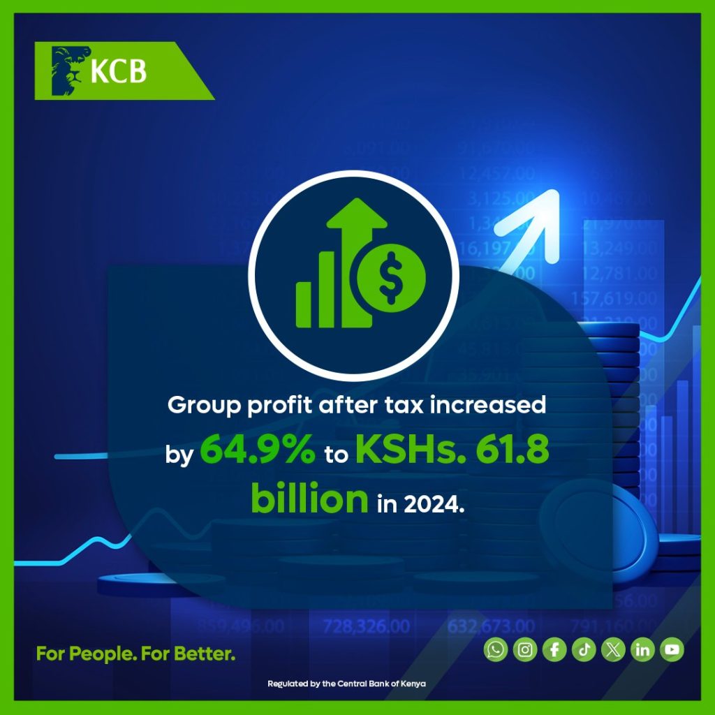 KCB Bank Reports 64.9% Profit Growth, Driven by Revenue Increase and Efficiency Gains